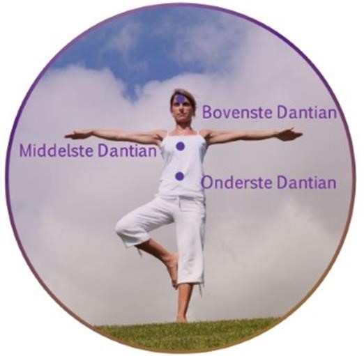 Drie Dantians foto site 3 dantians
